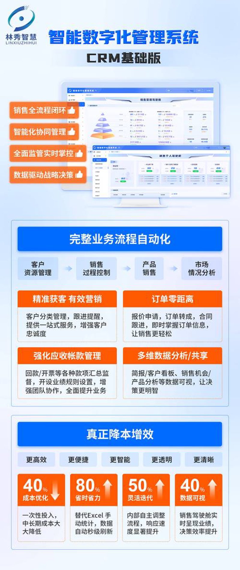 企业成长路上的“导航仪”——打破企业管理系统开发的迷思